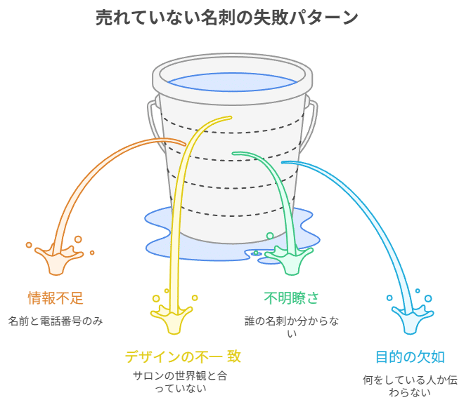 美容室の失客の原因は名刺だった？失敗例の図